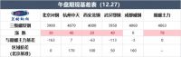 兰格期现午报