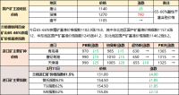 铁矿石、废钢涨跌互现 焦炭偏强运行