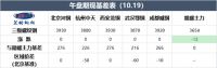 期货跌跌不休 现货多数持稳