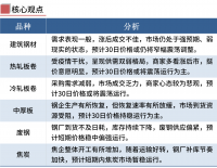 钢厂继续涨价，钢价不宜追高