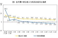 2022年全国规模以上工业企业利润下降4.0!!!!SIMPLE_HTML_DOM__VOKU__PERCENT!!!!