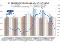 兰格点评