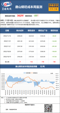 唐山钢坯成本周监测