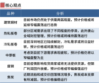 钢厂限产期螺翻红，钢价涨跌空间有限