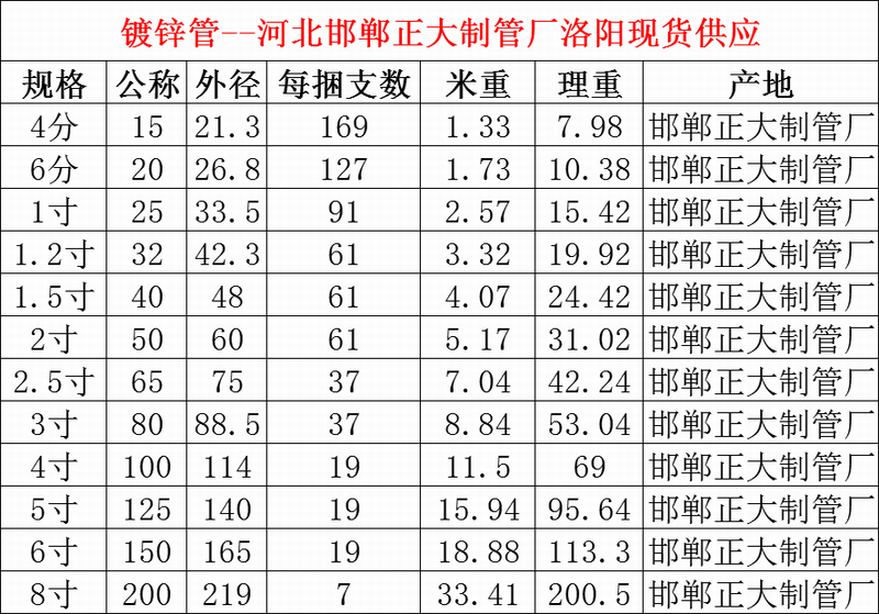 1534994247526578.png 镀锌管.png